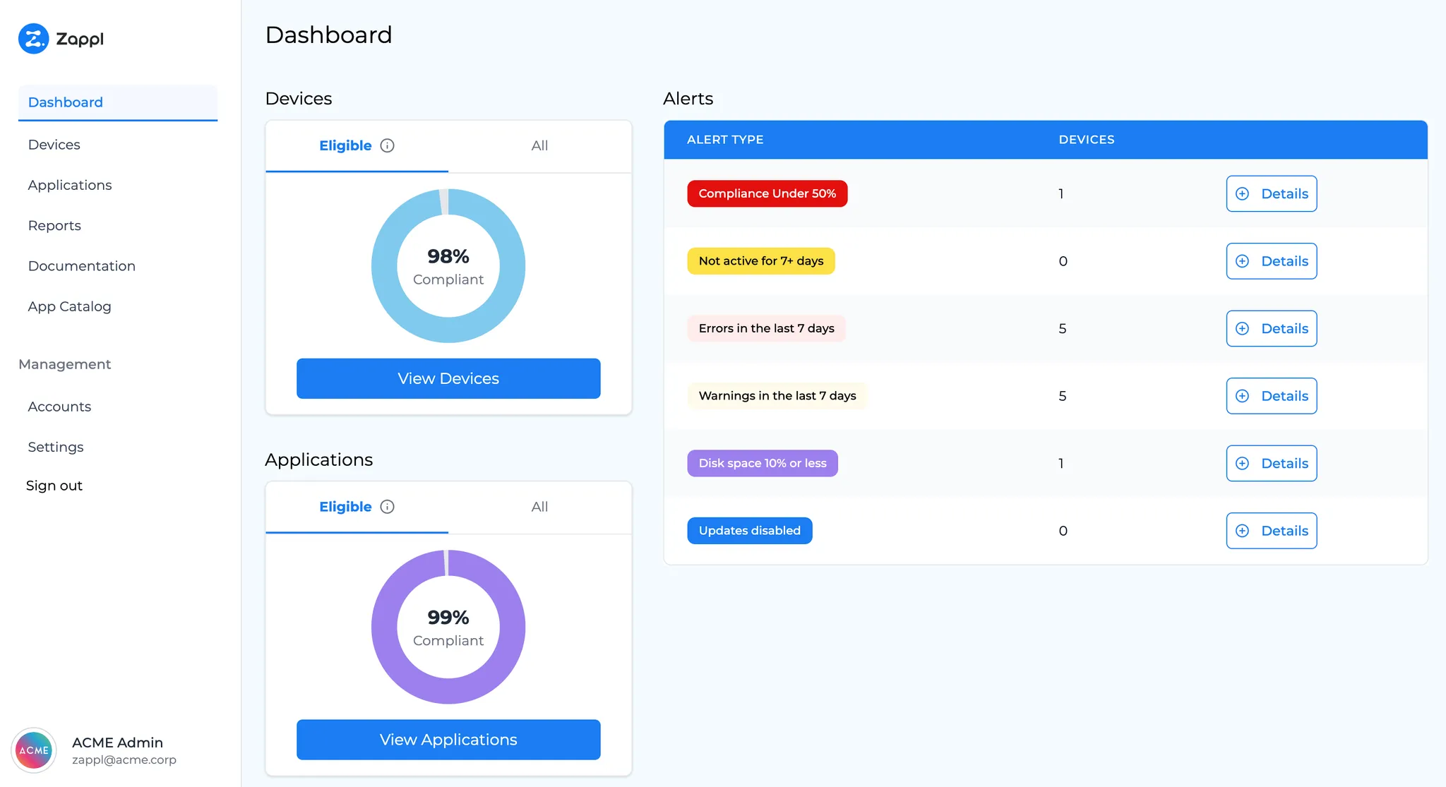 The Zappl Portal dashboard showing fleet compliance at 92% with an alerts panel listing devices needing attention